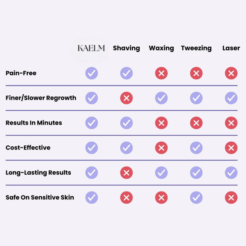 K-GLOW – Gentle hair removal for every skin.