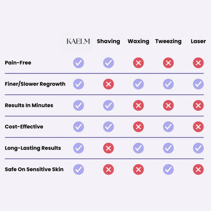 K-GLOW – Gentle hair removal for every skin.